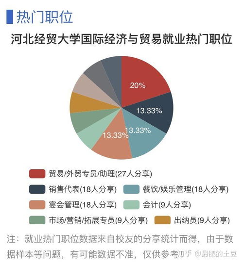 在河北经贸大学攻读国际经济与贸易专业的体验与未来经济贸易咨询方向